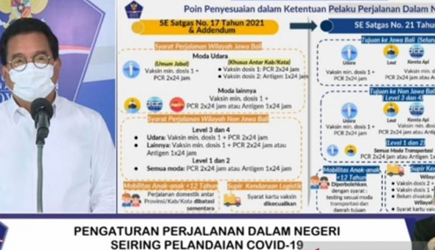 indonesia travel pcr test requirements