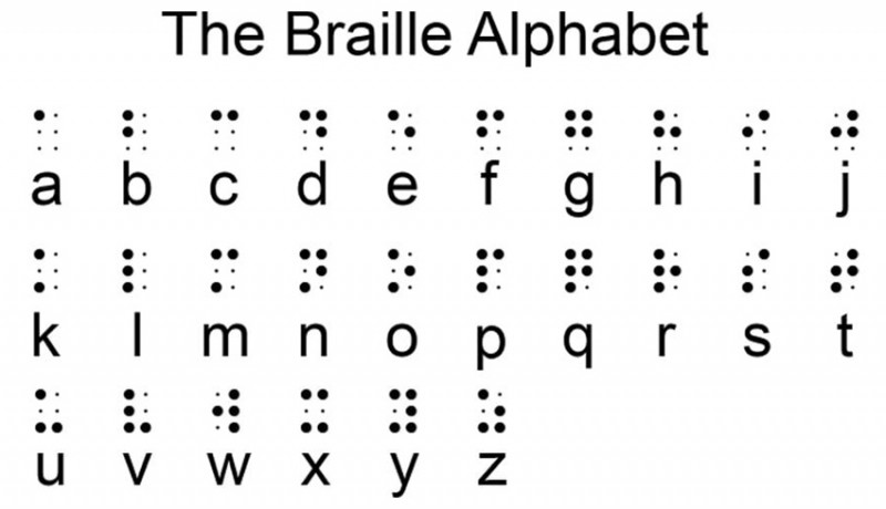 NUSABALI.com - Mengenal Huruf Braille Yang Digunakan Difabel Netra ...