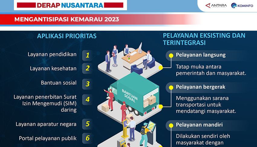 Nusabali Com Transformasi Digital Pelayanan Publik Untuk Kemudahan Masyarakat