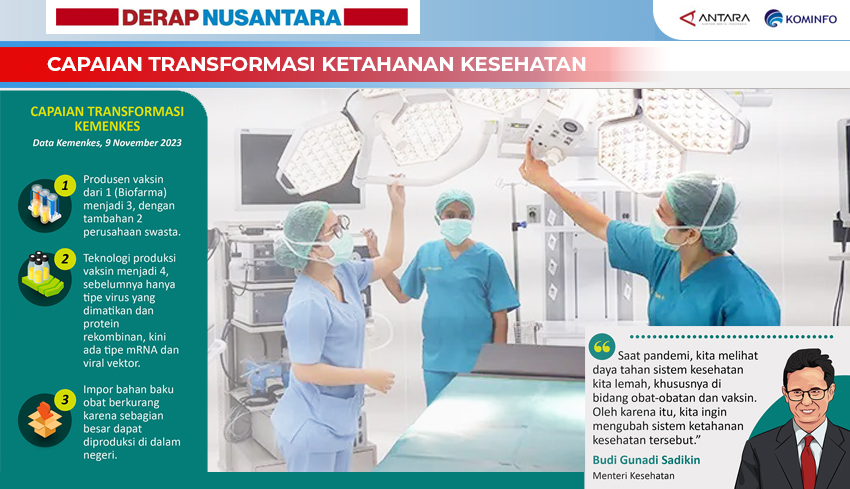 Nusabali Com Capaian Transformasi Ketahanan Kesehatan