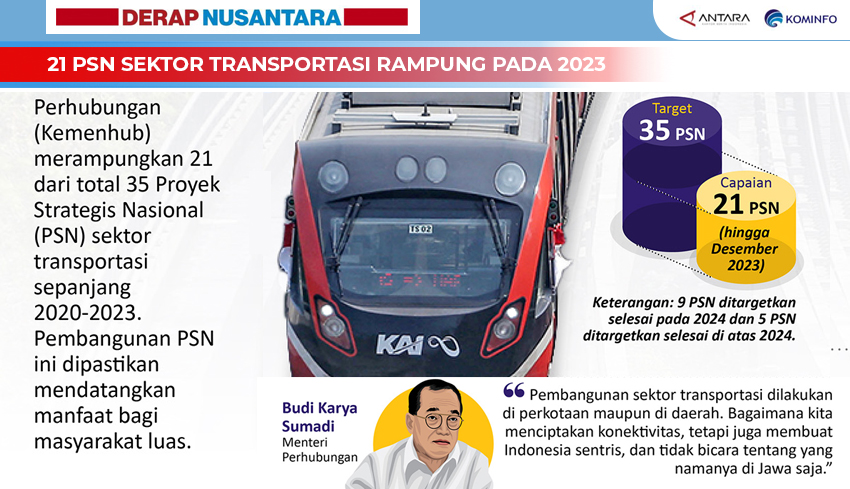 NUSABALI.com - 21 PSN Sektor Transportasi Rampung Pada 2023