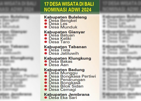 Nusabali.com - 17-desa-wisata-lolos-nominasi-adwi-2024