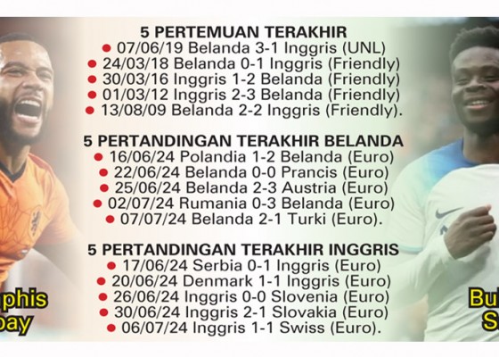 Nusabali.com - belanda-vs-inggris-duel-tim-berkelas