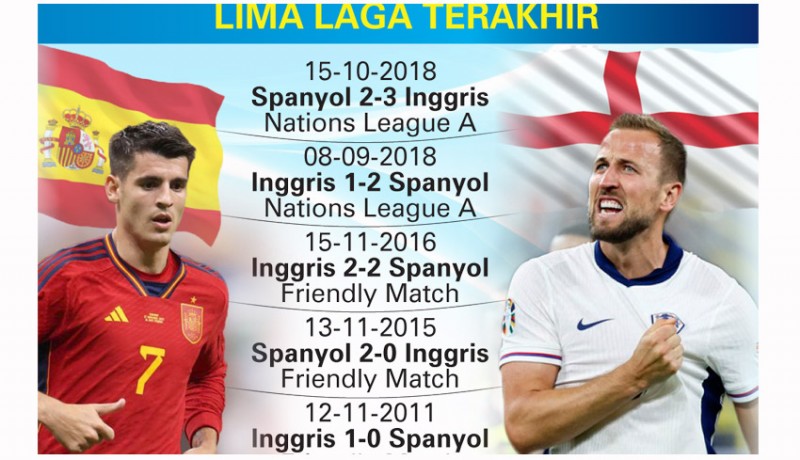 www.nusabali.com-jumpa-spanyol-di-final-inggris-harus-main-sempurna