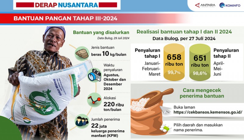 www.nusabali.com-bantuan-pangan-tahap-iii-2024