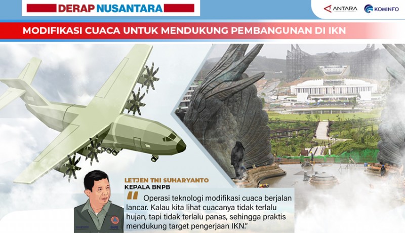 www.nusabali.com-modifikasi-cuaca-untuk-mendukung-pembangunan-di-ikn