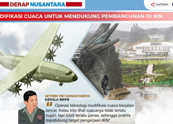 Nusabali.com - modifikasi-cuaca-untuk-mendukung-pembangunan-di-ikn