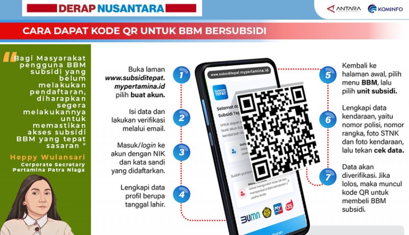 www.nusabali.com-cara-dapat-kode-qr-untuk-bbm-bersubsidi