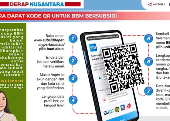 Nusabali.com - cara-dapat-kode-qr-untuk-bbm-bersubsidi