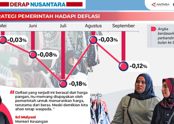 Nusabali.com - strategi-pemerintah-hadapi-deflasi