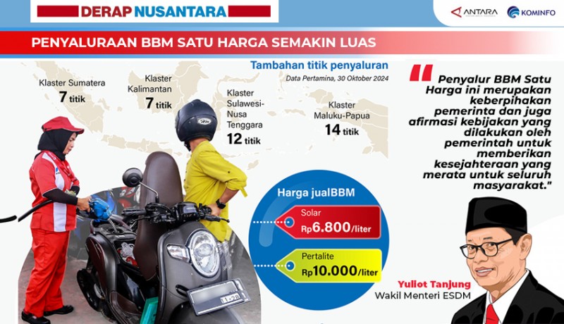 www.nusabali.com-penyaluraan-bbm-satu-harga-semakin-luas