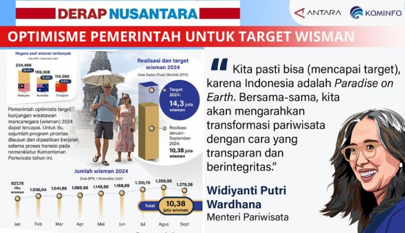 www.nusabali.com-optimisme-pemerintah-untuk-target-wisman