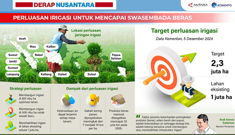 www.nusabali.com-perluasan-irigasi-untuk-mencapai-swasembada-beras