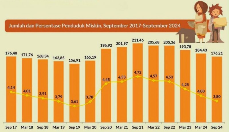 www.nusabali.com-jumlah-penduduk-miskin-di-bali-176210-orang