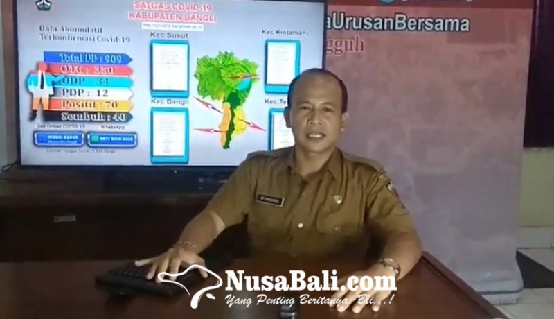 www.nusabali.com-bangli-tambah-8-kasus-baru-1-meninggal-dunia