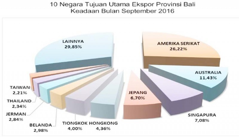 www.nusabali.com-trump-diharap-untungkan-bali