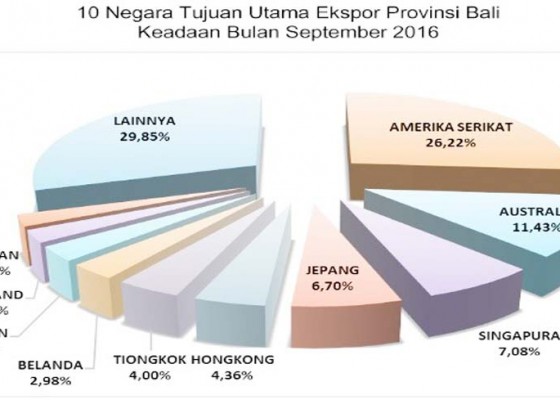 Nusabali.com - trump-diharap-untungkan-bali